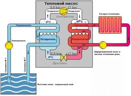 Устройство на топлинна помпа вода-вода