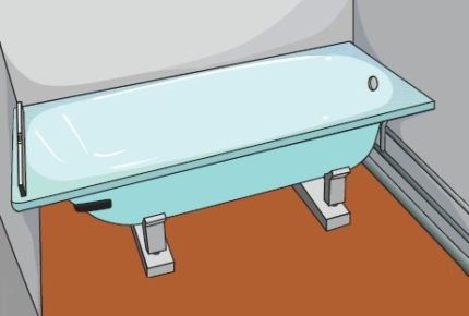 Wie installiert man eine Stahlbadewanne auf Ziegelsteinen?