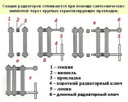 Монтаж на отоплителни батерии със собствените си ръце