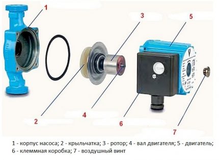 Construcție modulară cu rotor umed