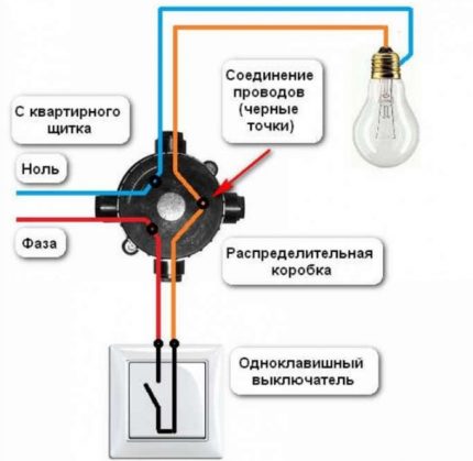 Схема на монтажа.
