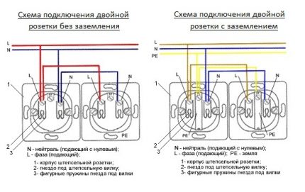 Conectarea prizei duble cu protecție și fără Schema de conectare a prizelor duble