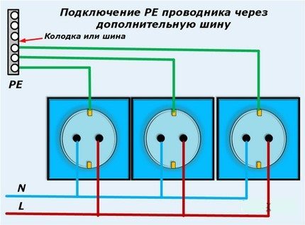 Свързване чрез допълнителна шина