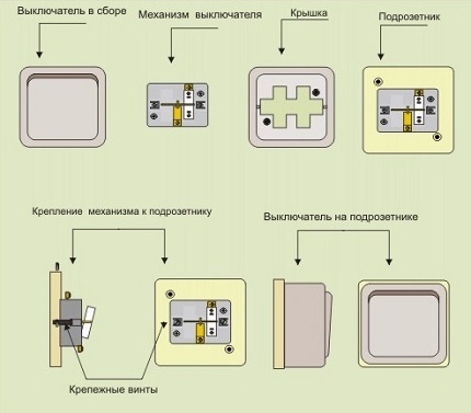 Как правилно да монтирате повърхностен превключвател