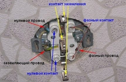 Configurația tipică a unei prize electrice Configurația constructivă a prizei duble
