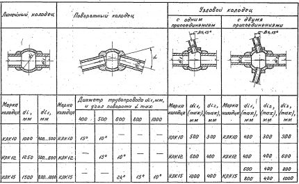 Серия 3.003.1-1/87 Издание 0.