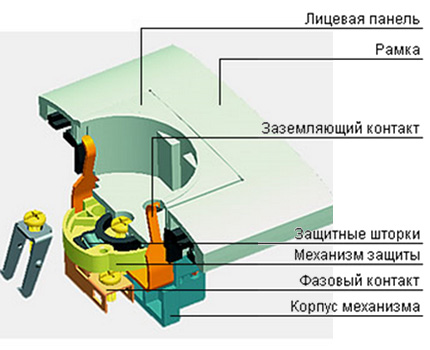 Вътрешно устройство на контакта