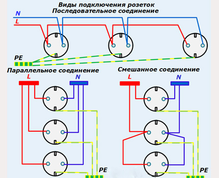 Схеми на свързване