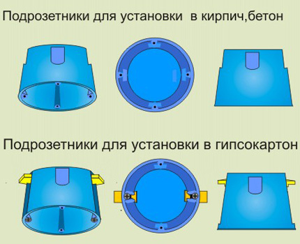 Подконтактници за различни стени