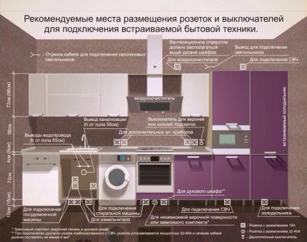 Контакти от горно ниво
