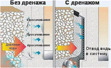 Налягане на грунтовите води