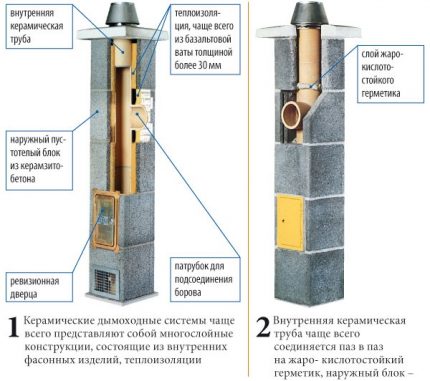 Модулен керамичен димоотвод