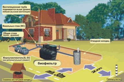 Разположение на кладенците