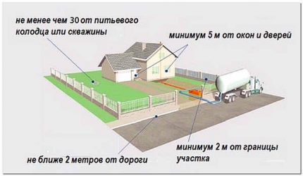 Схема на разположение на канализационна шахта