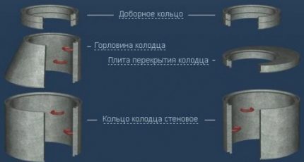 Структура на канализационен кладенец.