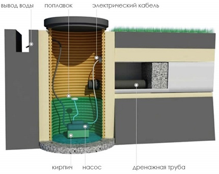 Накопителна шахта