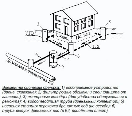 Къде са необходими пластмасовите кладенци за дренаж