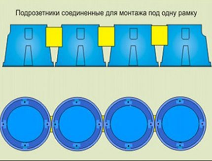 Ред подрозетници