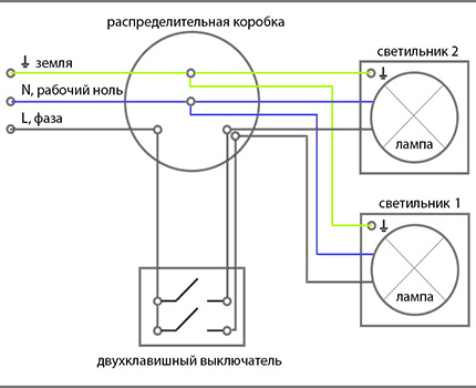 Схема на свързване с нова система TN-S