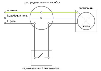 Схема на свързване