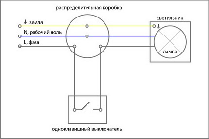 Монтаж на повърхностен превключвател