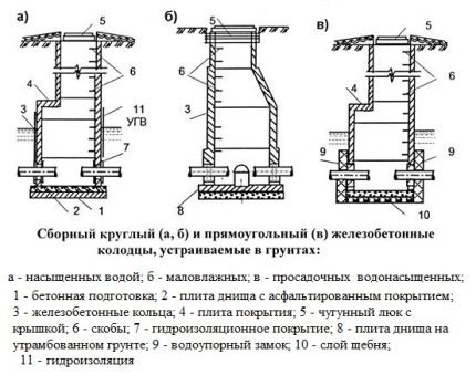 Ревизионна шахта за отпадъчна и дъждовна канализация