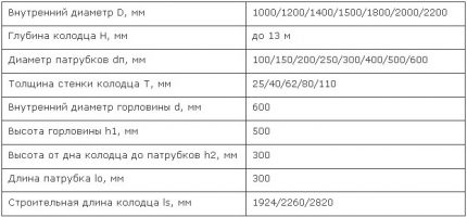 Таблица с размери