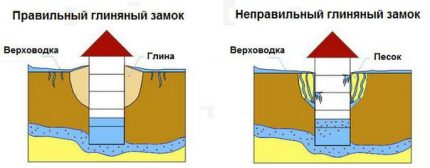 Глинен затвор