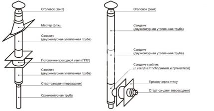 Последователност на свързване
