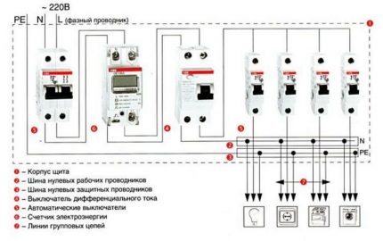 Схема на инсталиране на автоматични прекъсвачи Схема на свързване