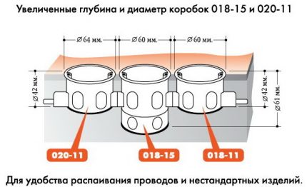 Групов монтаж на подконтактни кутии Схема на свързване на подконтактните кутии