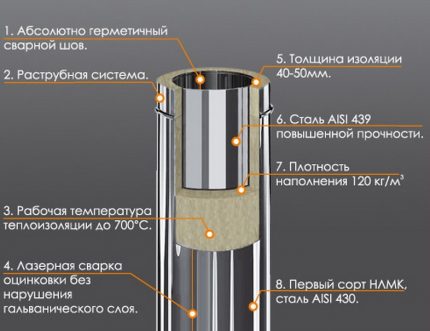 Устройство на сендвич тръба