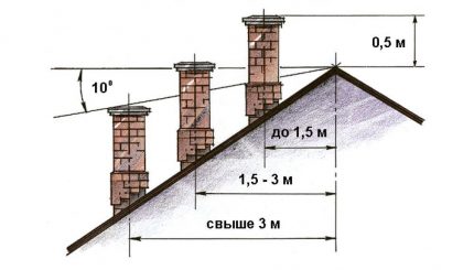 Разположение над покрива