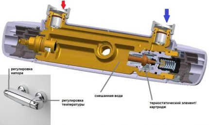 Thermostat-Mischbatterie