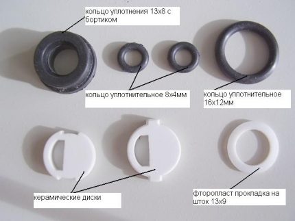 Ersatzteile der Armatur