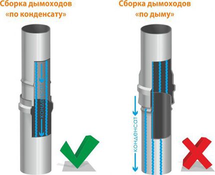 Правилно сглобяване на комина