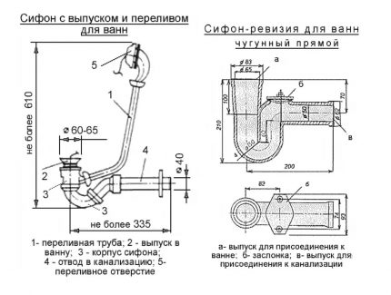 Устройство на сифона