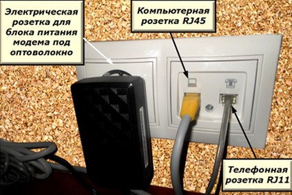 Конфигурация на розетъчния блок