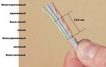 Четири цветни двойки проводници