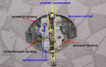 Правилно съединяване на контактите