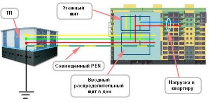 Как да свържете контакт със заземление към старата схема