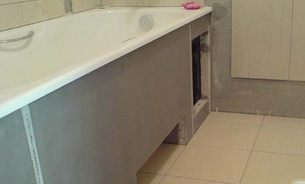 Verkleidung mit Gipskartonplatten
