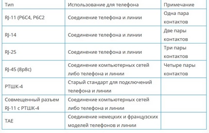 Таблица на стандартите за слаботокови вериги