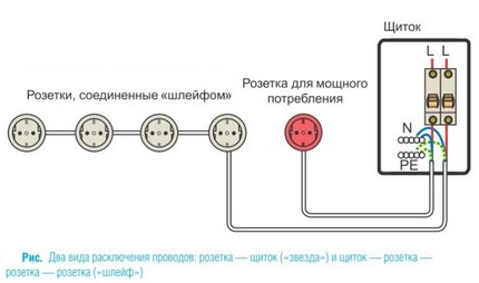 Комбиниран начин на свързване