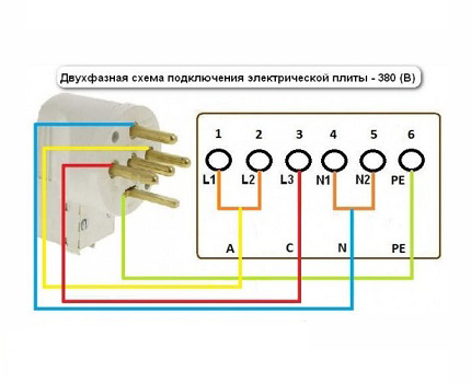 Схема на свързване на контакт за електрическа печка Двуфазна схема на свързване