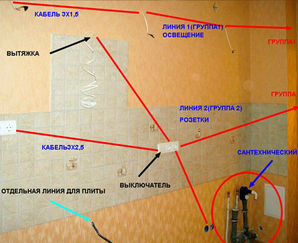 Как да свържете контакт за печката Отделна линия за печката