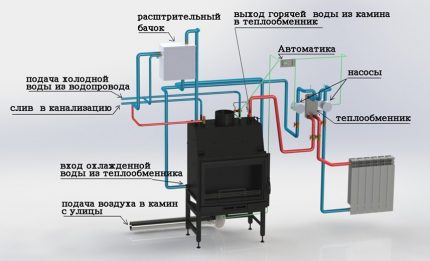 Камина като агрегат на отоплителната система без газ