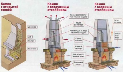 Камини с различна конструкция
