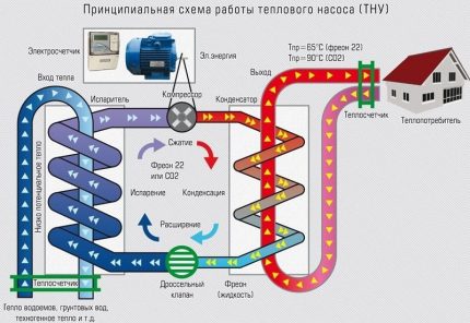 Схема на работа на топлинната помпа