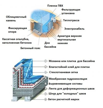 Варианти за облицовка на бордовете